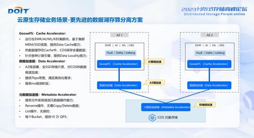 騰訊云榮膺DOIT 2023對象存儲服務金獎，引領數據處理與存儲服務新篇章