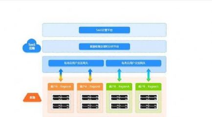 數據處理和存儲服務 哪家更經濟實惠？