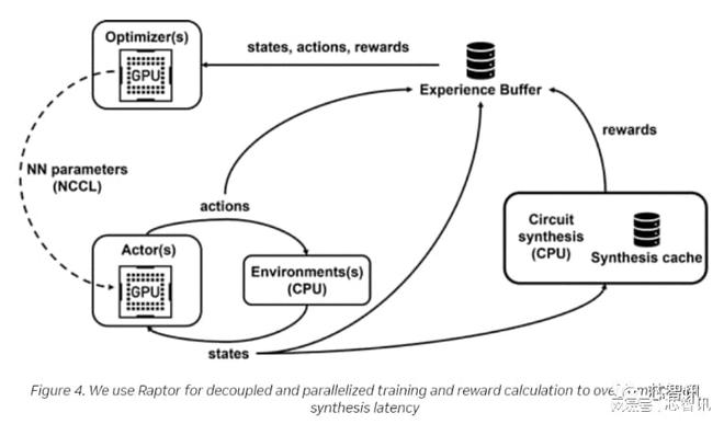 AI如何重塑芯片設計？從數據處理到存儲服務的全面變革