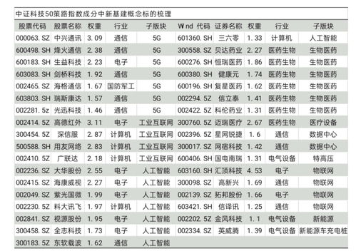 工業(yè)互聯(lián)網(wǎng)數(shù)據(jù)服務(wù) 驅(qū)動(dòng)5G、AI、生物制藥、數(shù)據(jù)中心與新能源車(chē)等前沿科技融合的核心引擎